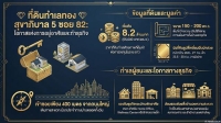 ขายที่ดินทำลสุขาภิบาล 5 ซอย82