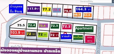 ขายที่ดินจัดสรรหมู่บ้านลานทองปากเกร็ดแปลงสวยที่สุดตอนนี้ กว้าง 24.5 ติดถนนลึก 19 เมตร เนื้อที่ 117.9 วา เอาไปสร้างบ้านที่พักต่างๆคงสวยมาก โฮมออฟฟิศก็ดี ที่ดินราคาเหมาะสม ถือว่าสวยถูก ทำเลแจ้งวัฒนะเลย ใกล้มาก (เมืองทองด้วย)