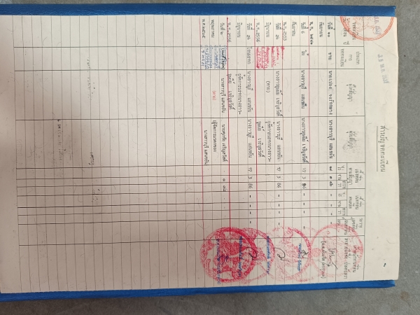 ขายที่ดิน